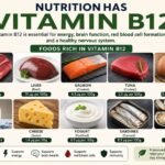 From back pain to numb hands: Rwandan woman discovers hidden Vitamin B12 deficiency